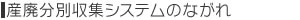 廃棄分別収集システムの流れ